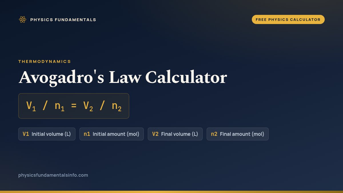 Avogadro's Law Calculator formula card: V1 / n1 = V2 / n2, with each variable, its symbol and its units