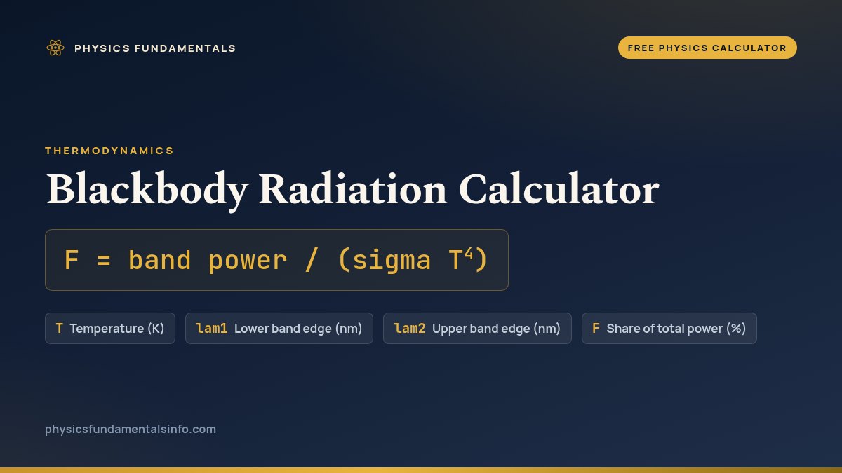 Blackbody Radiation Calculator formula card: F = band power / (sigma T^4), with each variable, its symbol and its units