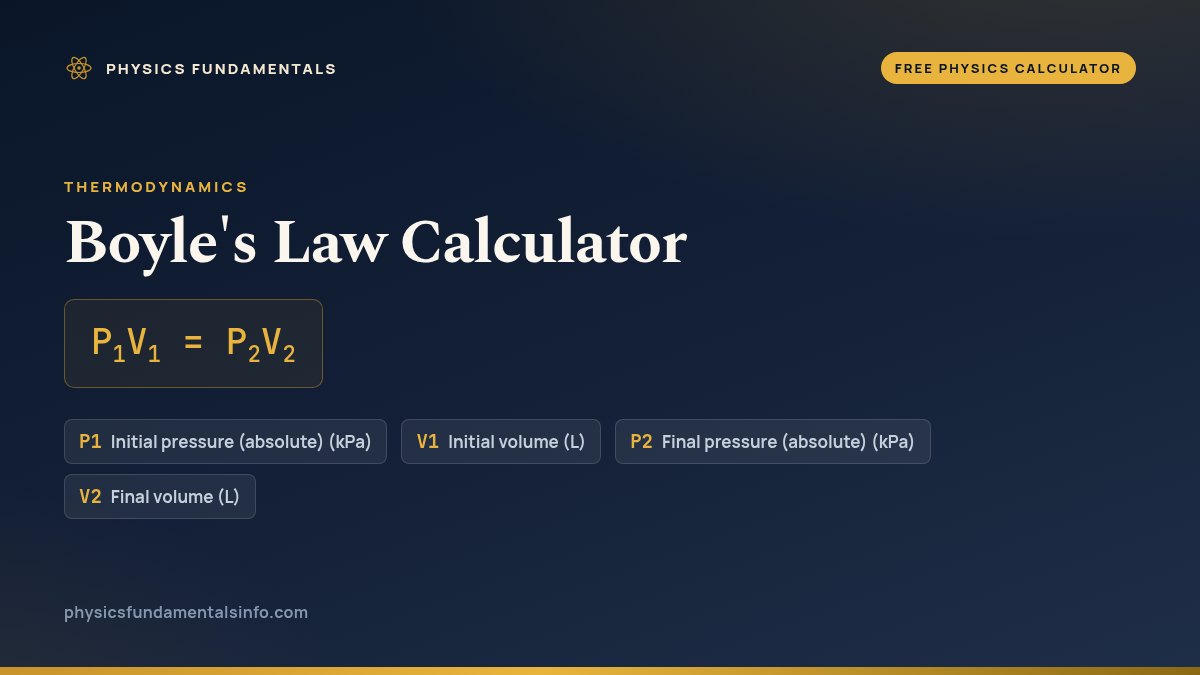 Boyle's Law Calculator formula card: P1V1 = P2V2, with each variable, its symbol and its units
