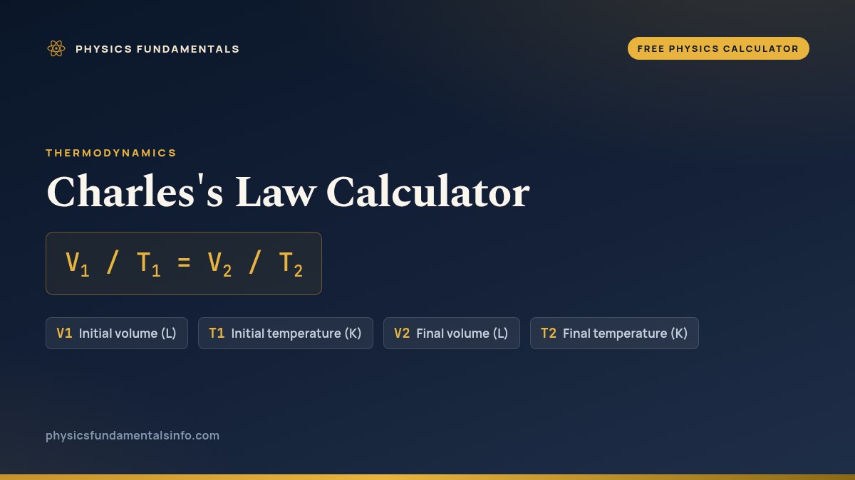 Charles's Law Calculator formula card: V1 / T1 = V2 / T2, with each variable, its symbol and its units