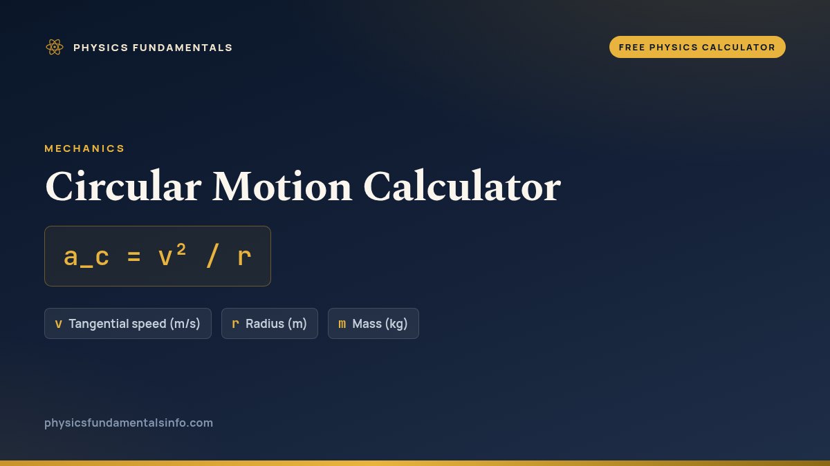 Circular Motion Calculator formula card: a_c = v² / r, with each variable, its symbol and its units