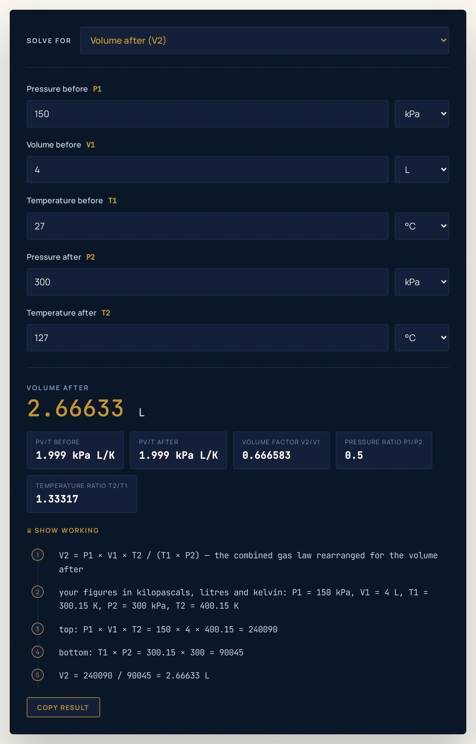 Combined gas law calculator with both temperature menus set to degrees Celsius: 150 kilopascals, 4 litres and 27 degrees Celsius becoming 300 kilopascals at 127 degrees Celsius returns a volume after of 2.66633 L, and the working panel lists the temperatures as 300.15 K and 400.15 K.