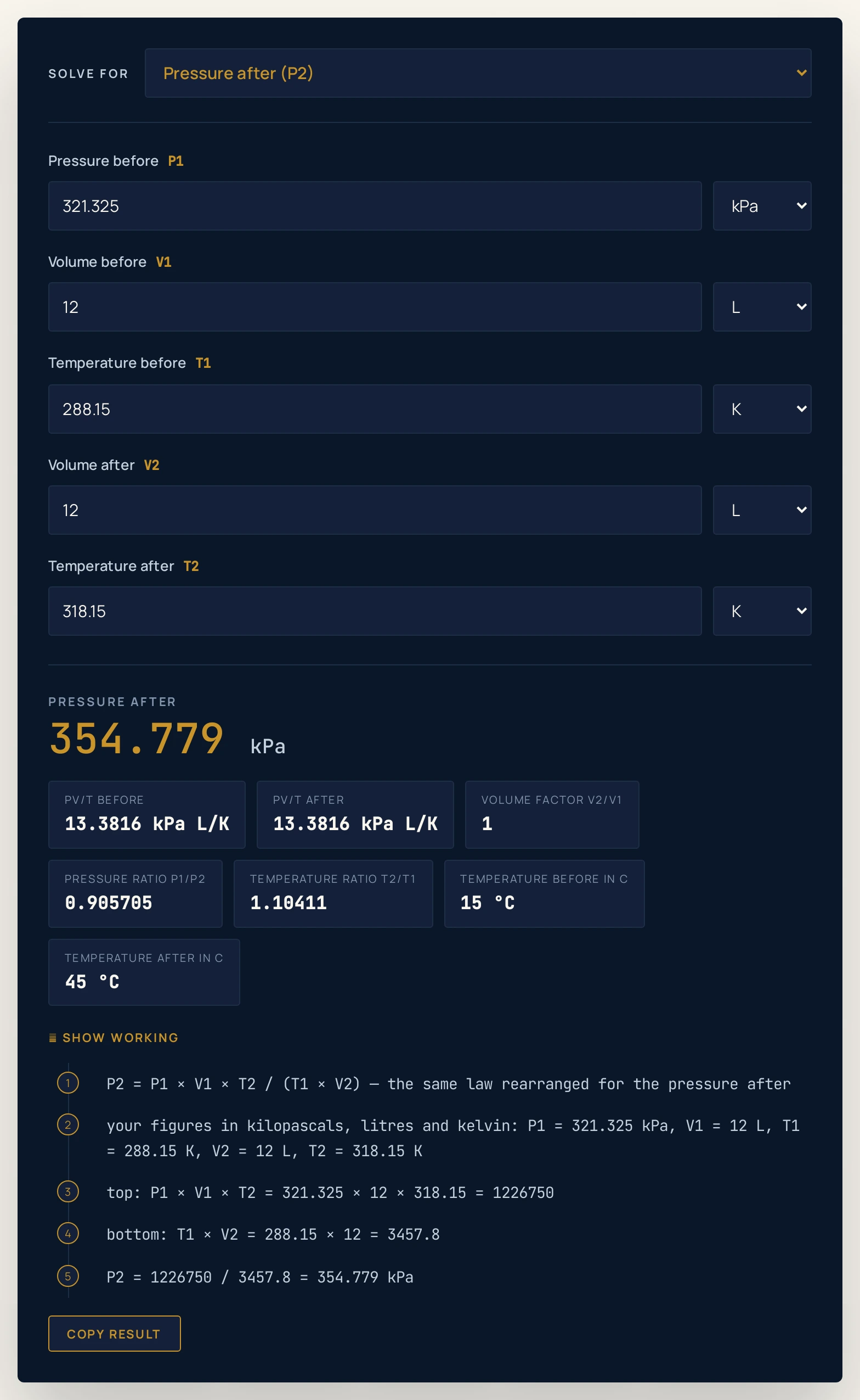 Combined gas law calculator solving for the pressure after instead: a tyre at 321.325 kilopascals absolute, 12 litres and 288.15 kelvin warmed to 318.15 kelvin at the same 12 litres returns 354.779 kPa, with extras reading a volume factor of 1, a pressure ratio of 0.905705 and a temperature ratio of 1.10411.