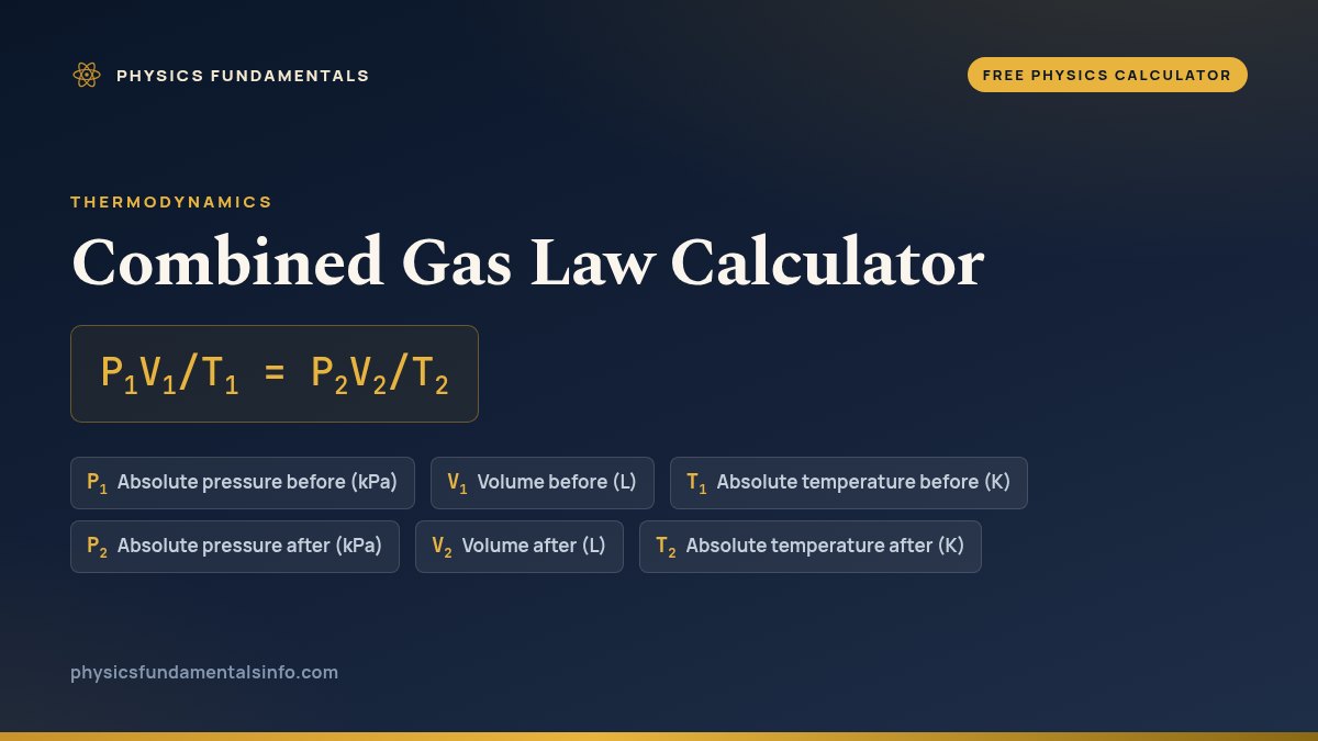 Combined Gas Law Calculator formula card: P1V1/T1 = P2V2/T2, with each variable, its symbol and its units