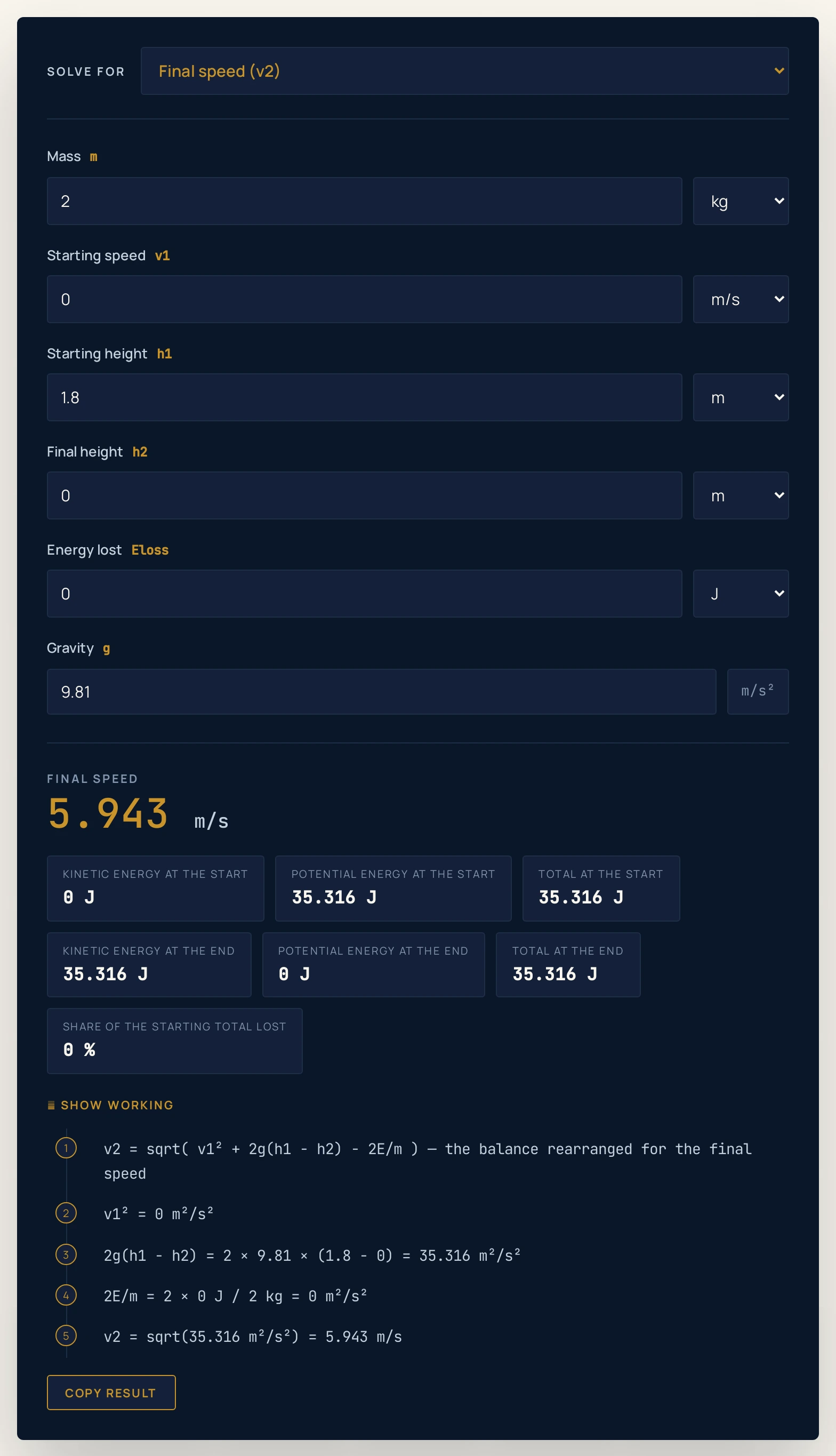 Conservation of energy calculator on its defaults: a 2 kilogram body falling from 1.8 metres to 0 with nothing lost returns a final speed of 5.943 metres per second, with extras reading 0 J of kinetic energy and 35.316 J of potential energy at the start, a total of 35.316 J at both ends, and 0 per cent of that total lost.