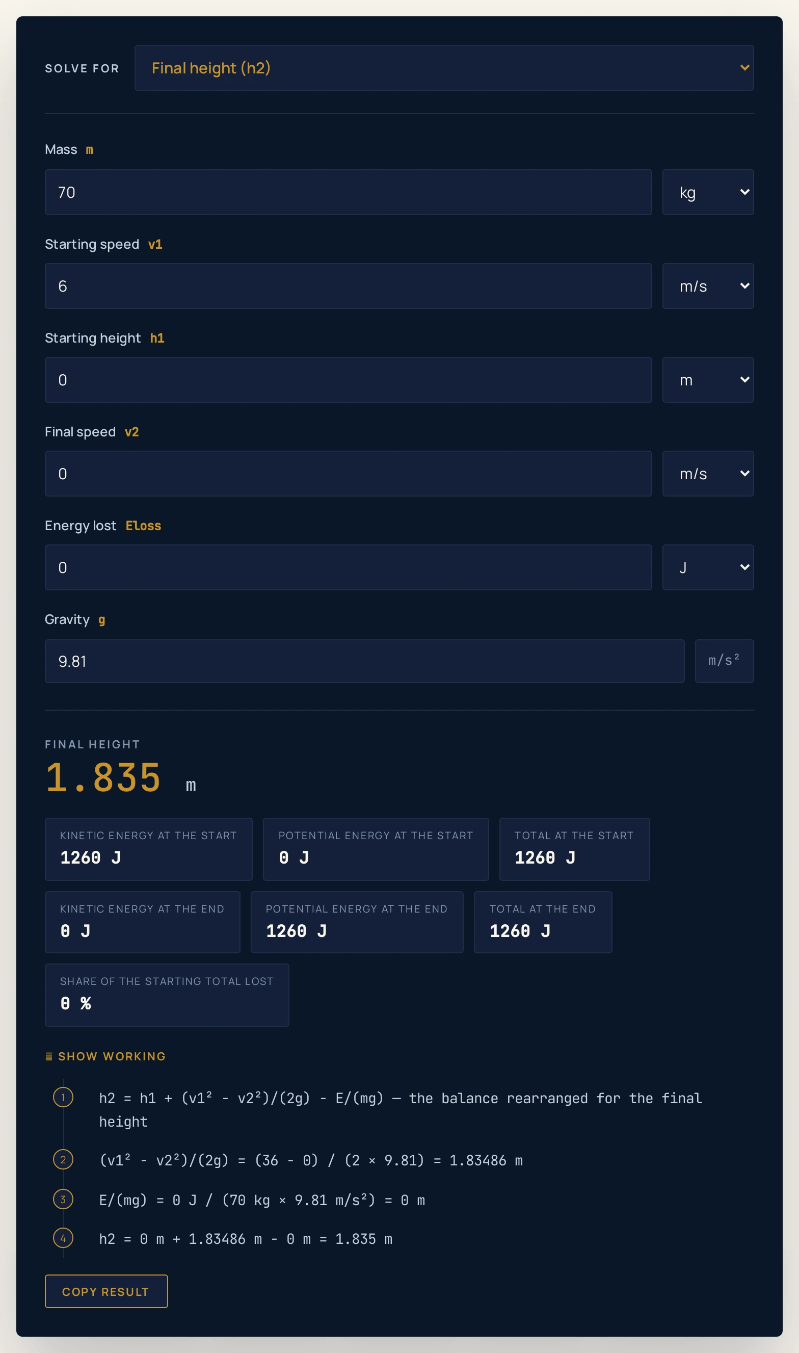 Conservation of energy calculator solving for the final height instead: a 70 kilogram skater leaving the flat at 6 metres per second and coasting to rest returns 1.835 metres, with extras reading 1260 J of kinetic energy at the start, 0 J of potential energy there, and 1260 J as the total at both ends.