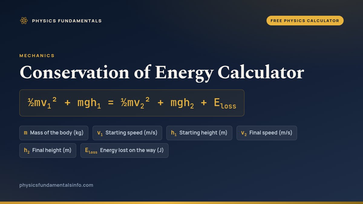 Conservation of Energy Calculator formula card: ½mv1² + mgh1 = ½mv2² + mgh2 + E_loss, with each variable, its symbol and its units