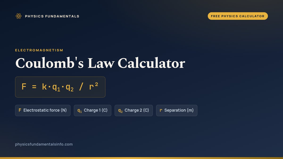 Coulomb's Law Calculator formula card: F = k·q1·q2 / r², with each variable, its symbol and its units
