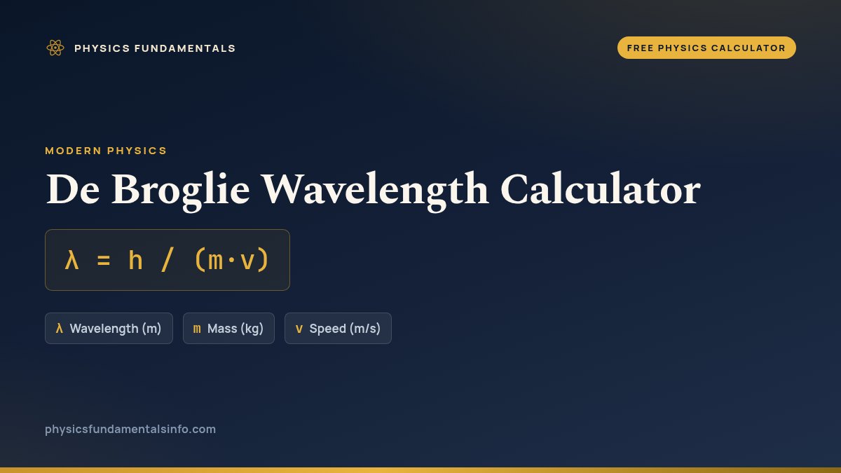 De Broglie Wavelength Calculator formula card: λ = h / (m·v), with each variable, its symbol and its units