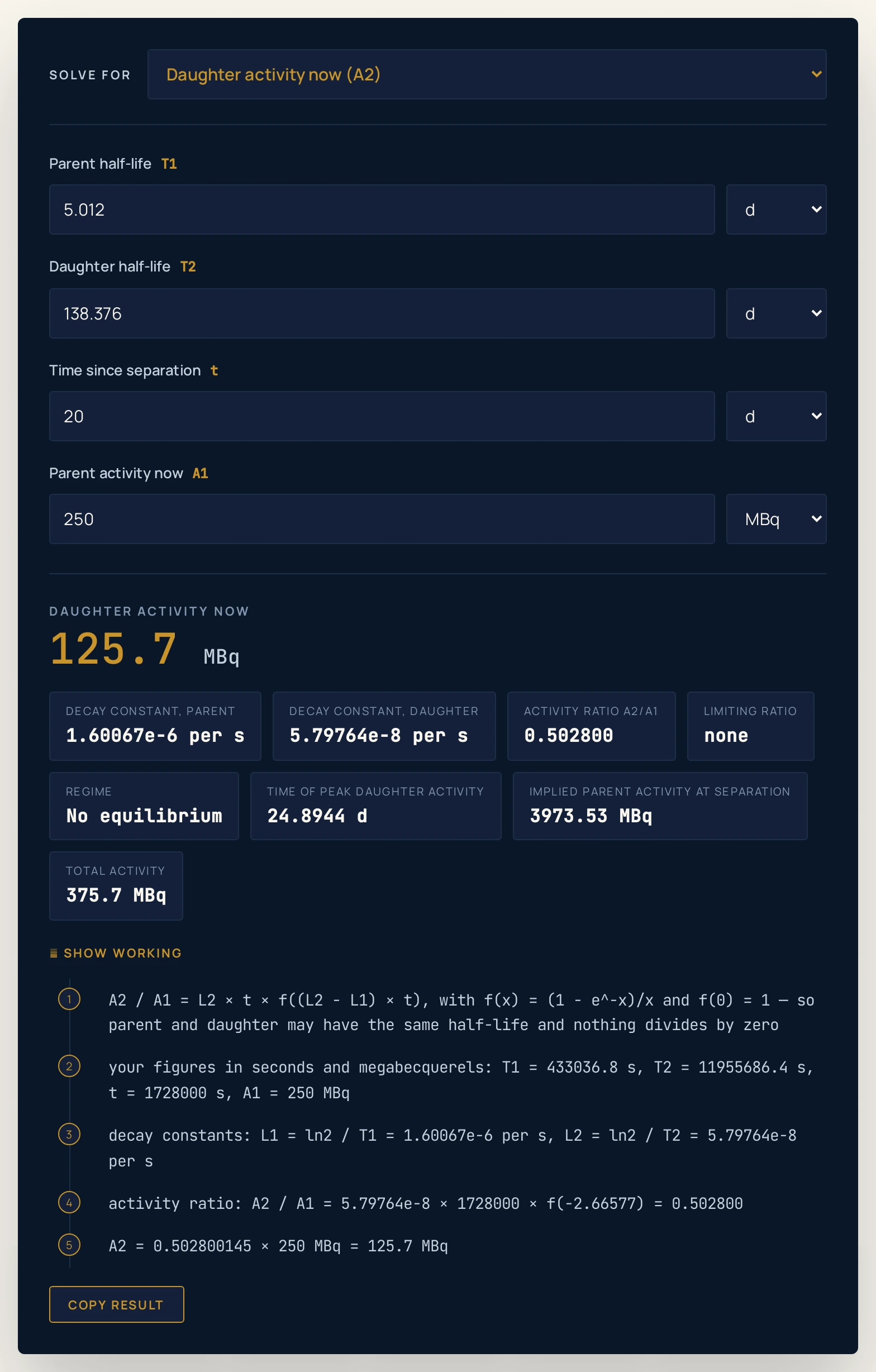 Decay chain calculator on the inverted Bi-210 chain: a parent half-life of 5.012 d, a daughter half-life of 138.376 d, 20 d since separation and a 250 MBq parent activity return 125.7 MBq, with chips reading decay constants of 1.60067e-6 per s and 5.79764e-8 per s, an activity ratio A2/A1 of 0.502800, a limiting ratio of none, the regime No equilibrium, a time of peak daughter activity of 24.8944 d, an implied parent activity at separation of 3973.53 MBq and a total activity of 375.7 MBq.