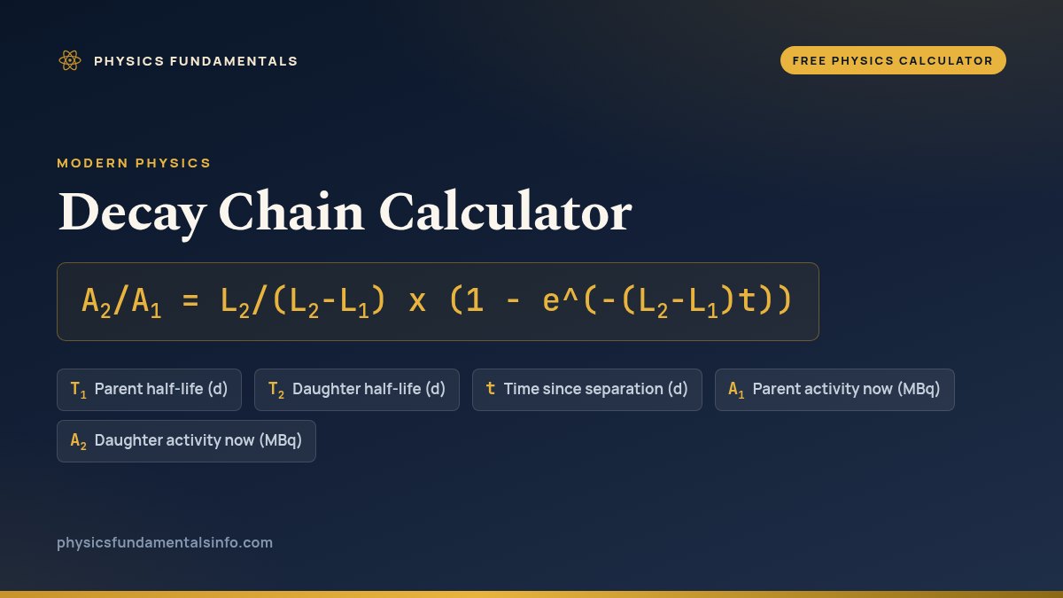 Decay Chain Calculator formula card: A2/A1 = L2/(L2-L1) x (1 - e^(-(L2-L1)t)), with each variable, its symbol and its units