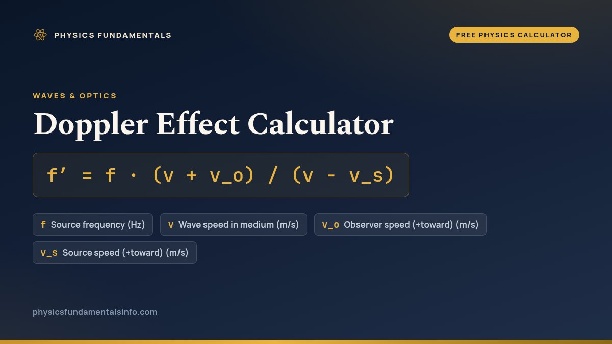 Doppler Effect Calculator formula card: f’ = f · (v + v_o) / (v − v_s), with each variable, its symbol and its units