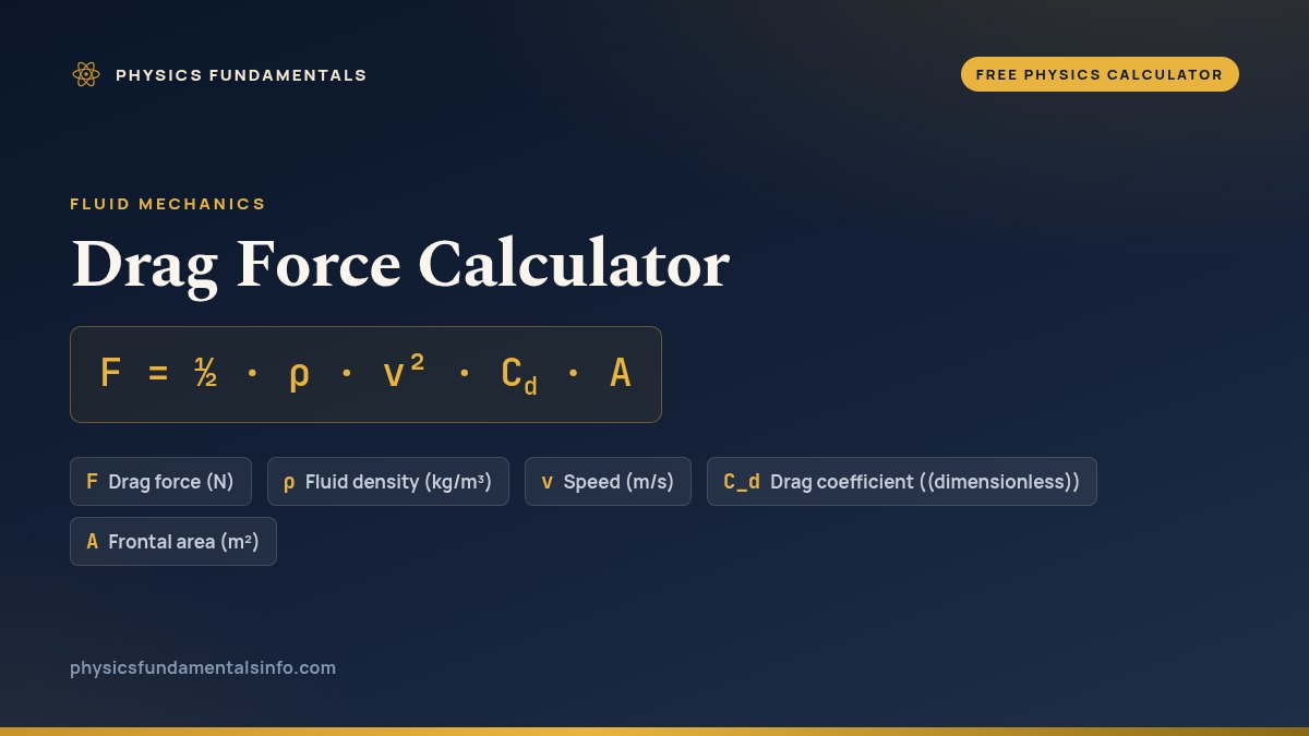 Drag Force Calculator formula card: F = ½ · ρ · v² · Cd · A, with each variable, its symbol and its units
