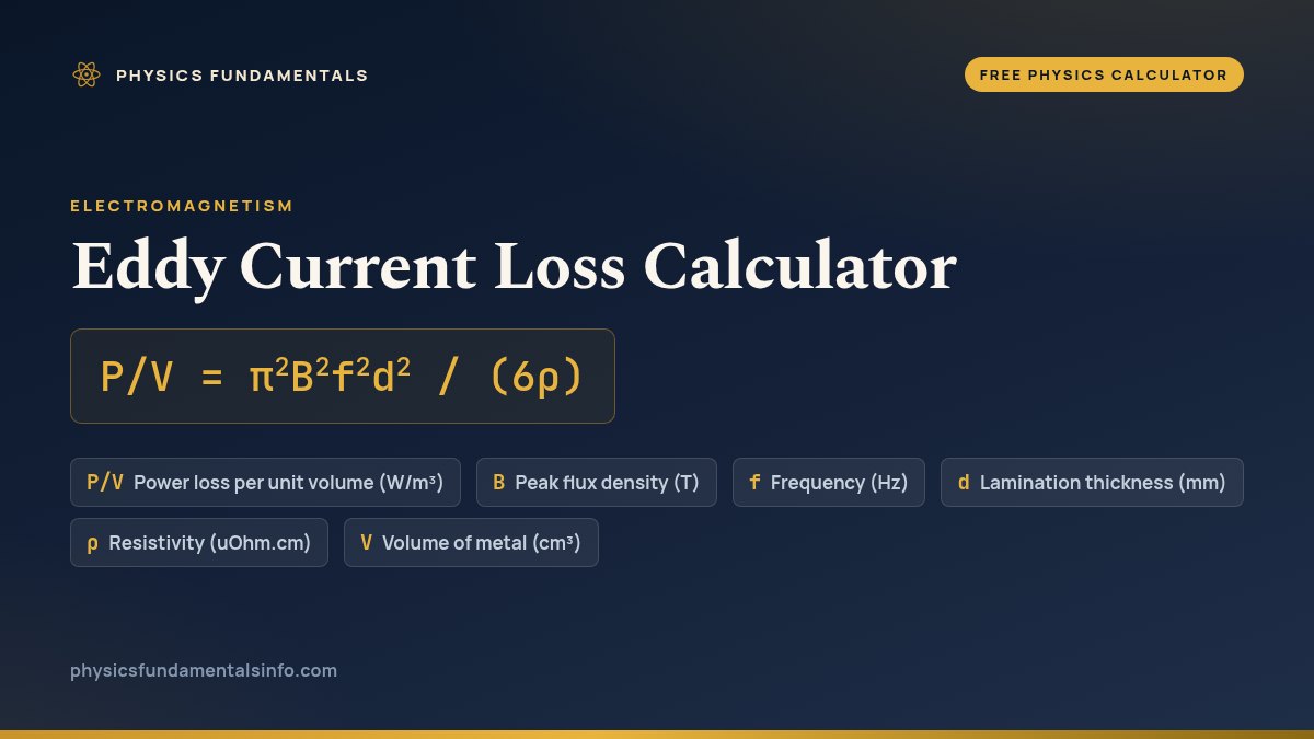 Eddy Current Loss Calculator formula card: P/V = pi^2 B^2 f^2 d^2 / (6 rho), with each variable, its symbol and its units
