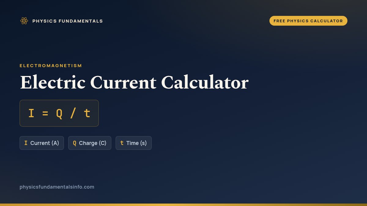 Electric Current Calculator formula card: I = Q / t, with each variable, its symbol and its units