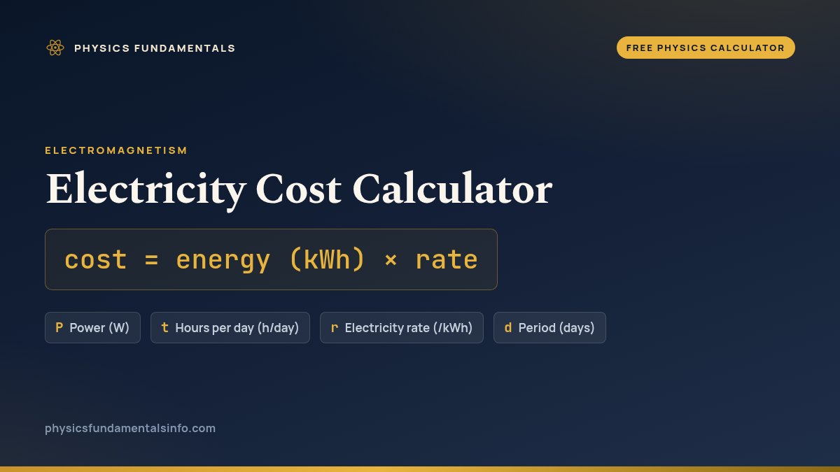 Electricity Cost Calculator formula card: cost = energy (kWh) × rate, with each variable, its symbol and its units