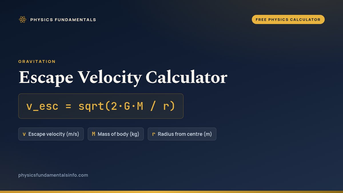 Escape Velocity Calculator formula card: v_esc = sqrt(2·G·M / r), with each variable, its symbol and its units