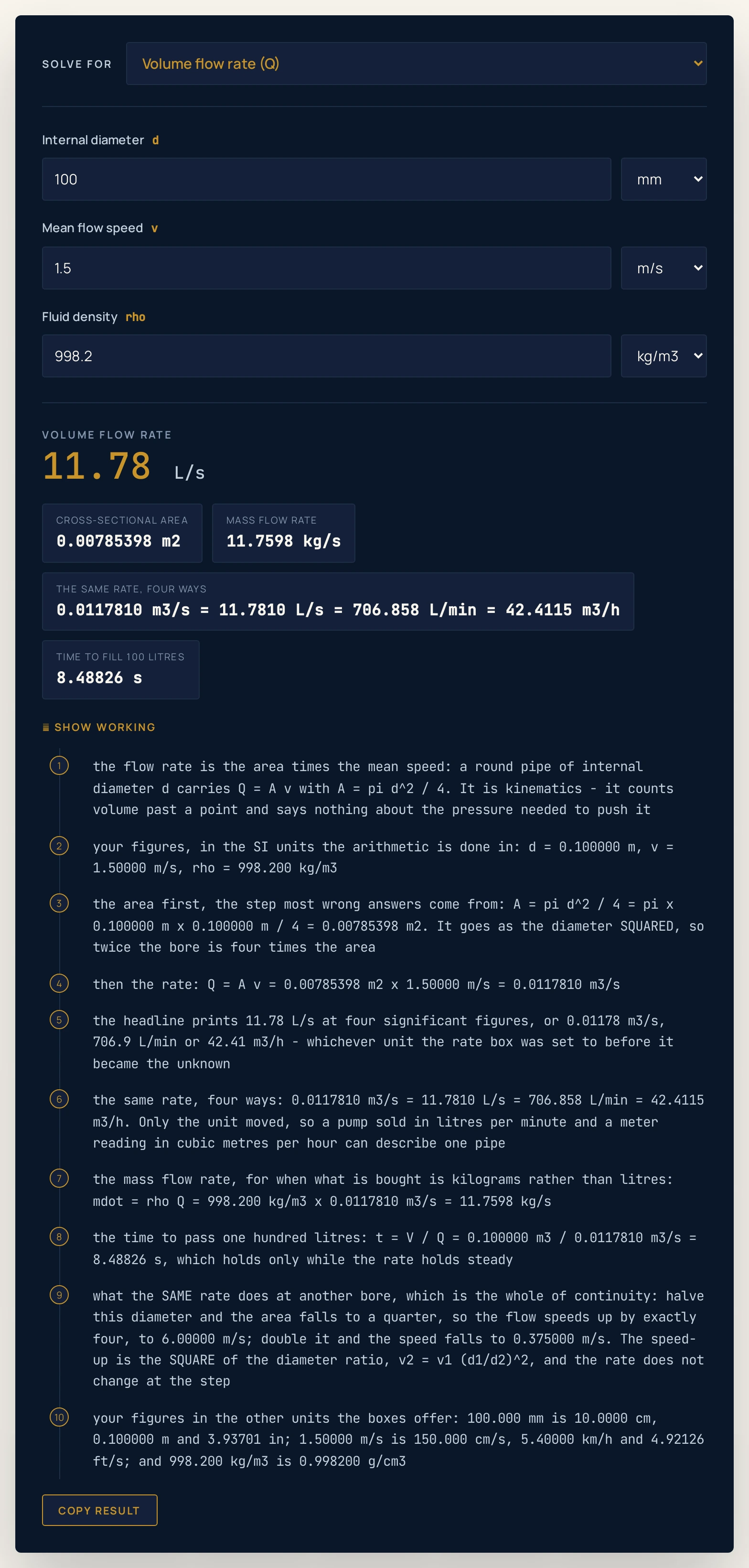 Flow rate formula calculator on its defaults, solving for the volume flow rate: an internal diameter of 100 mm, a mean flow speed of 1.5 m/s and a fluid density of 998.2 kg/m3 return a headline of 11.78 L/s, with chips reading a cross-sectional area of 0.00785398 m2, a mass flow rate of 11.7598 kg/s, the same rate four ways as 0.0117810 m3/s = 11.7810 L/s = 706.858 L/min = 42.4115 m3/h, and a time to fill 100 litres of 8.48826 s.
