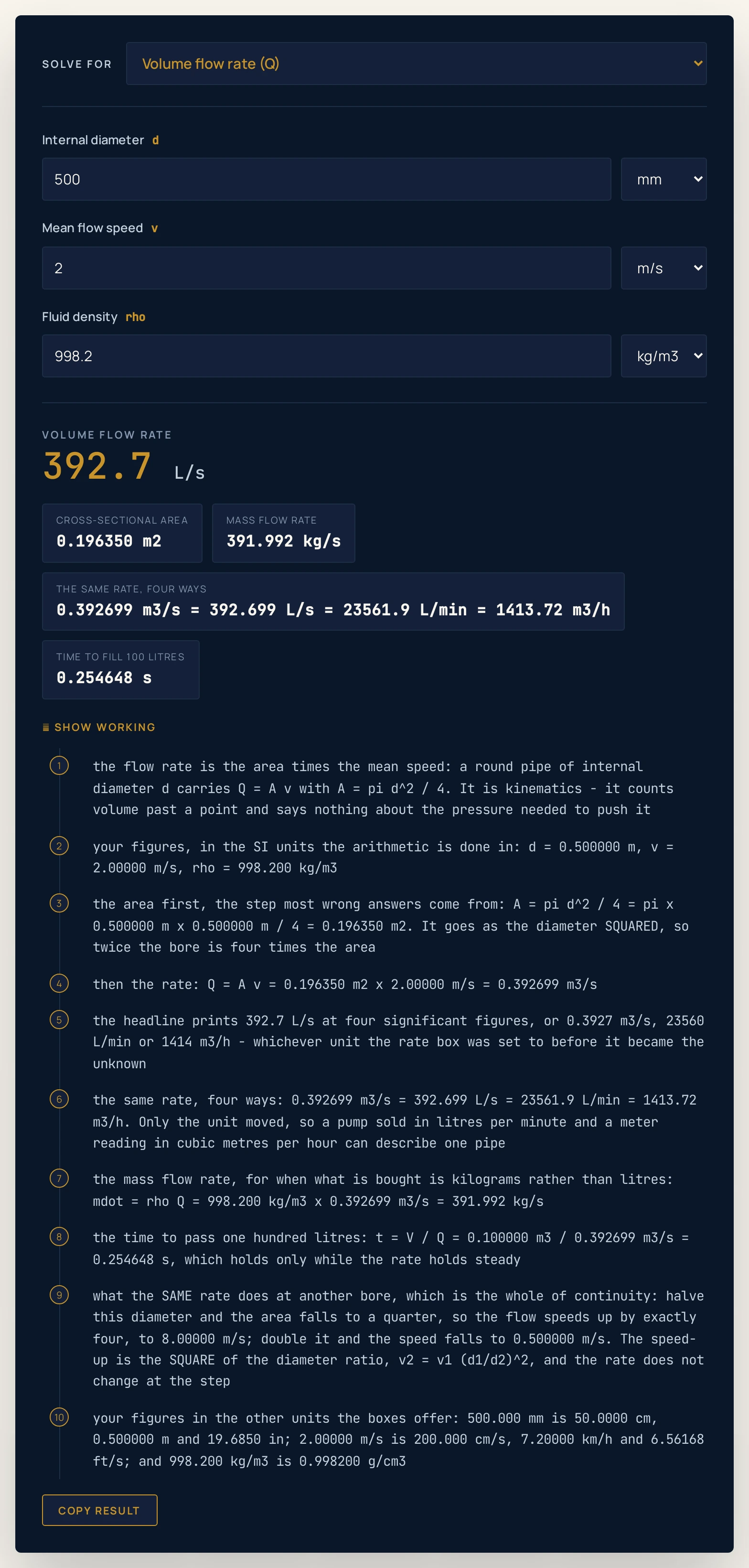 Flow rate formula calculator on the 500 mm water main preset: an internal diameter of 500 mm, a mean flow speed of 2 m/s and a density of 998.2 kg/m3 return a headline of 392.7 L/s, with chips reading a cross-sectional area of 0.196350 m2, a mass flow rate of 391.992 kg/s, the same rate four ways as 0.392699 m3/s = 392.699 L/s = 23561.9 L/min = 1413.72 m3/h, and a time to fill 100 litres of 0.254648 s.