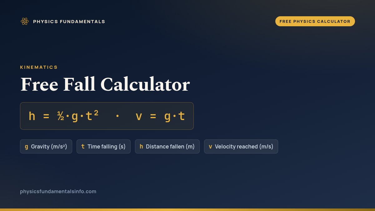 Free Fall Calculator formula card: h = ½·g·t² · v = g·t, with each variable, its symbol and its units