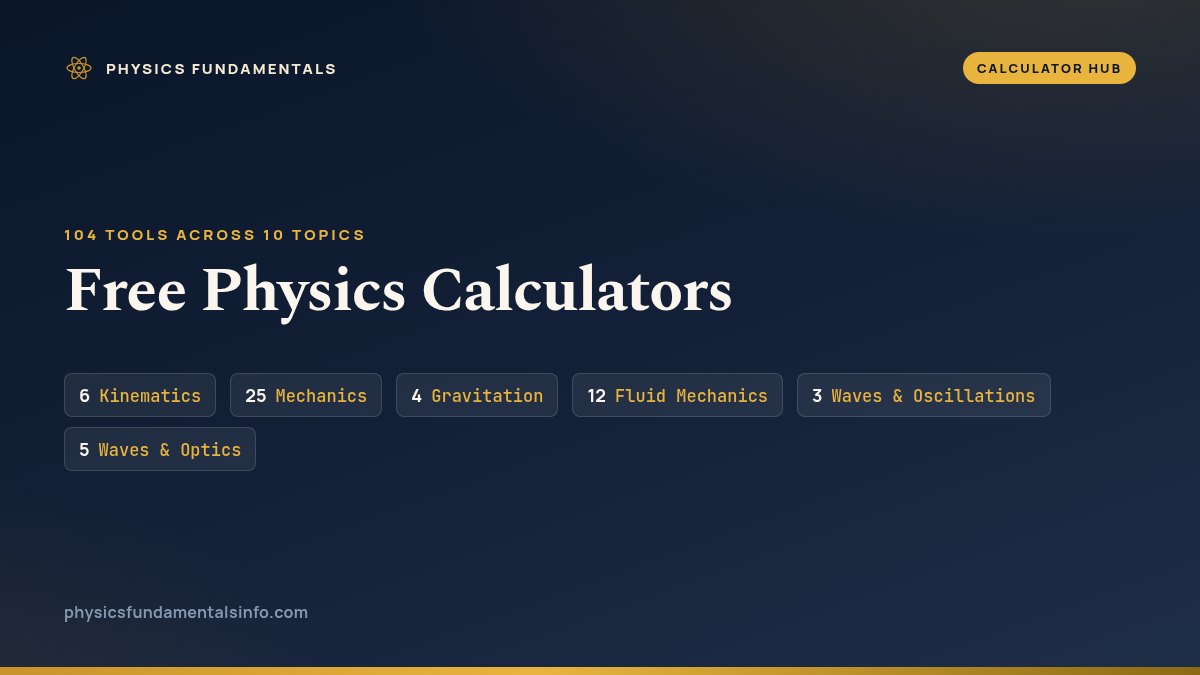Free physics calculators — 113 step-by-step tools covering kinematics, mechanics, thermodynamics, electromagnetism and modern physics