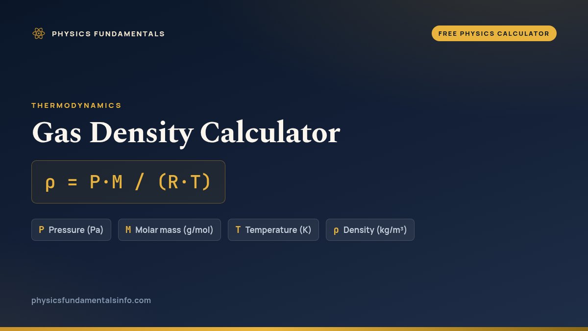 Gas Density Calculator formula card: ρ = P·M / (R·T), with each variable, its symbol and its units