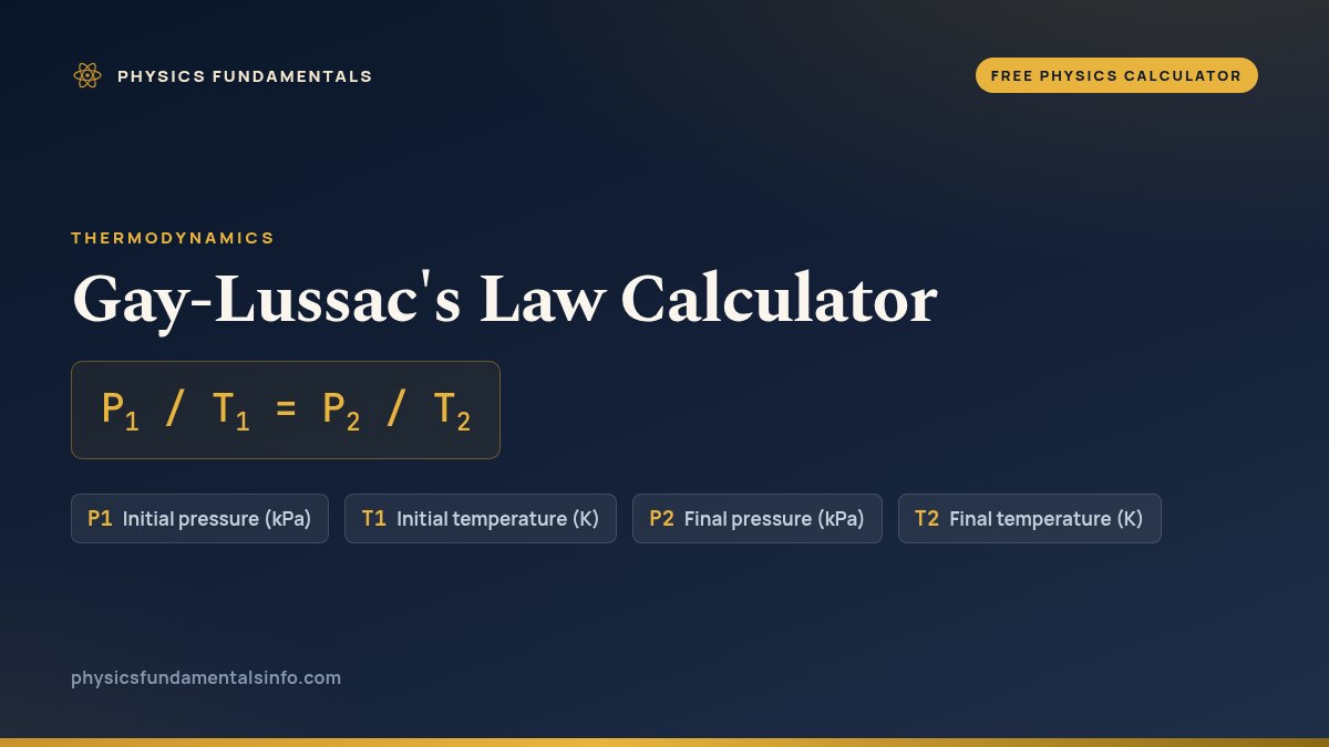 Gay-Lussac's Law Calculator formula card: P1 / T1 = P2 / T2, with each variable, its symbol and its units