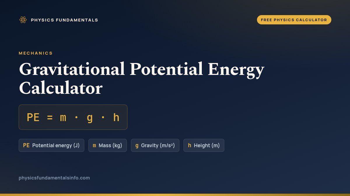 Gravitational Potential Energy Calculator formula card: PE = m · g · h, with each variable, its symbol and its units