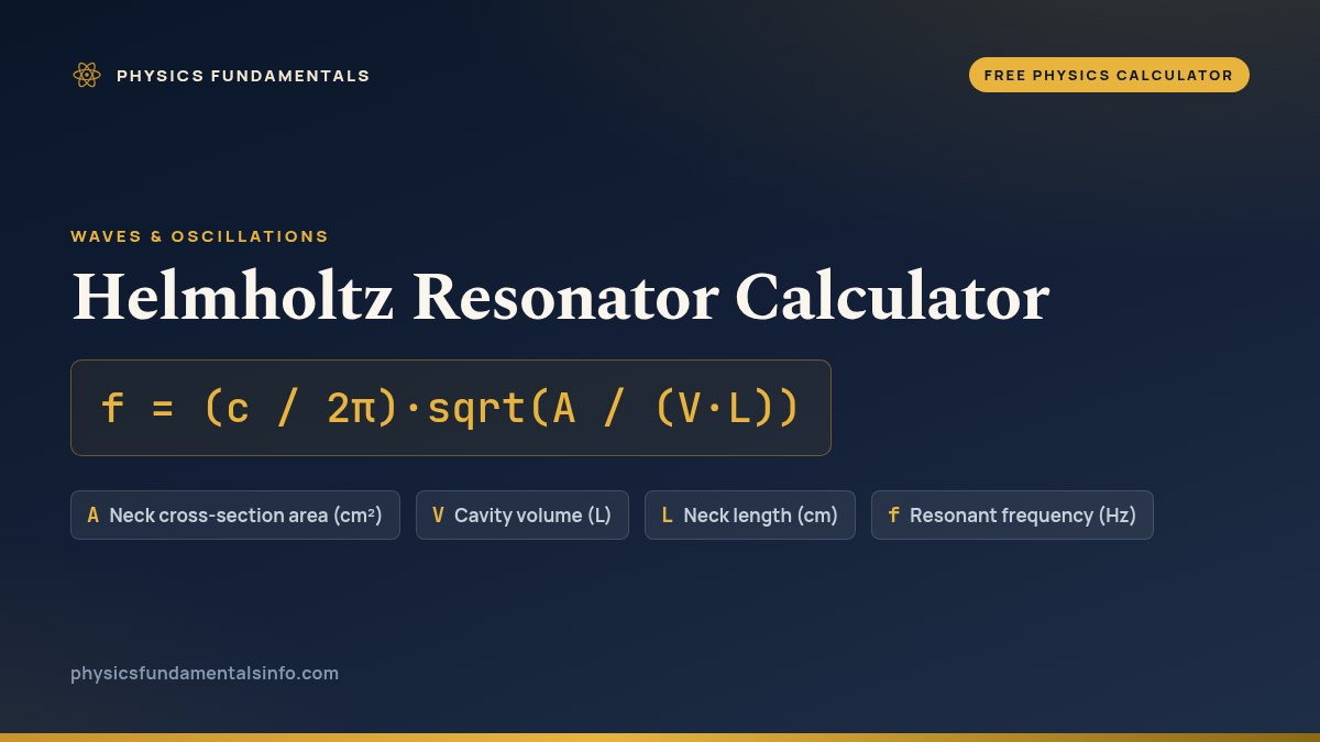 Helmholtz Resonator Calculator formula card: f = (c / 2π)·sqrt(A / (V·L)), with each variable, its symbol and its units