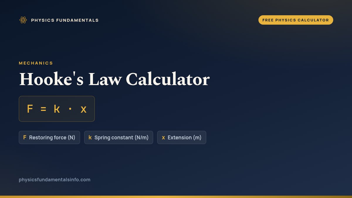 Hooke's Law Calculator formula card: F = k · x, with each variable, its symbol and its units