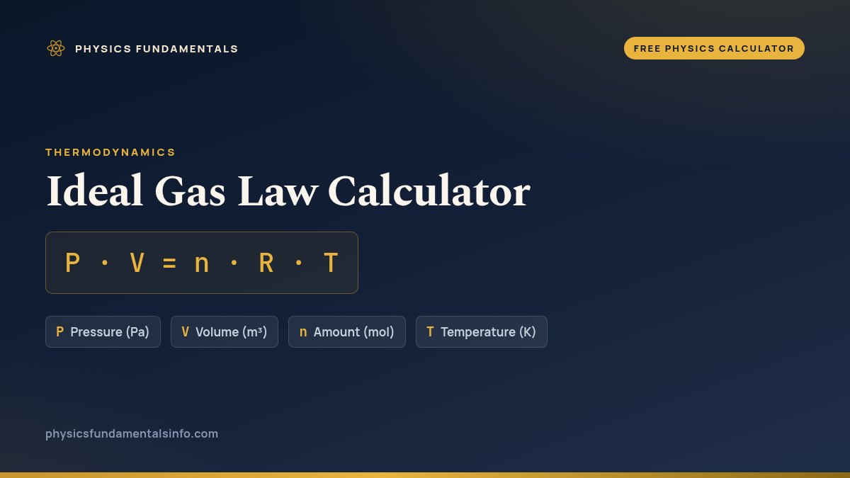 Ideal Gas Law Calculator formula card: P · V = n · R · T, with each variable, its symbol and its units