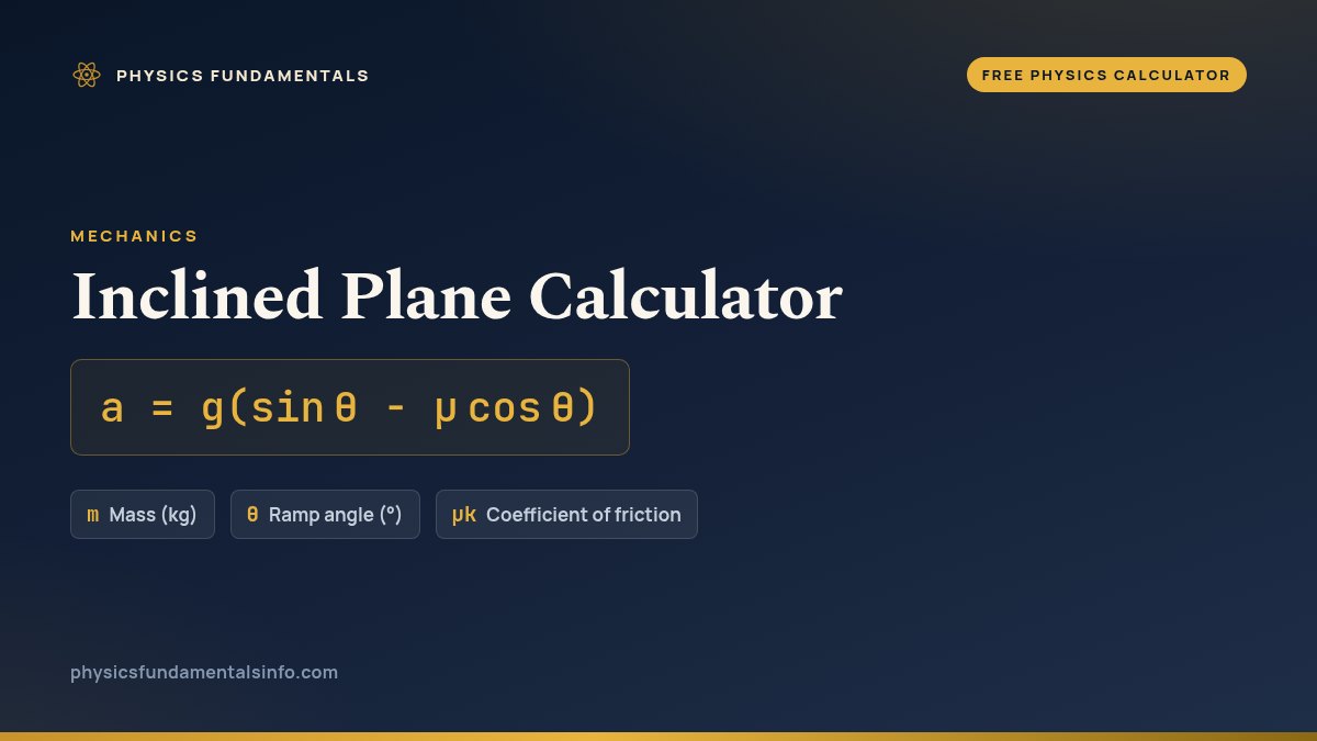 Inclined Plane Calculator formula card: a = g(sin θ − μ cos θ), with each variable, its symbol and its units