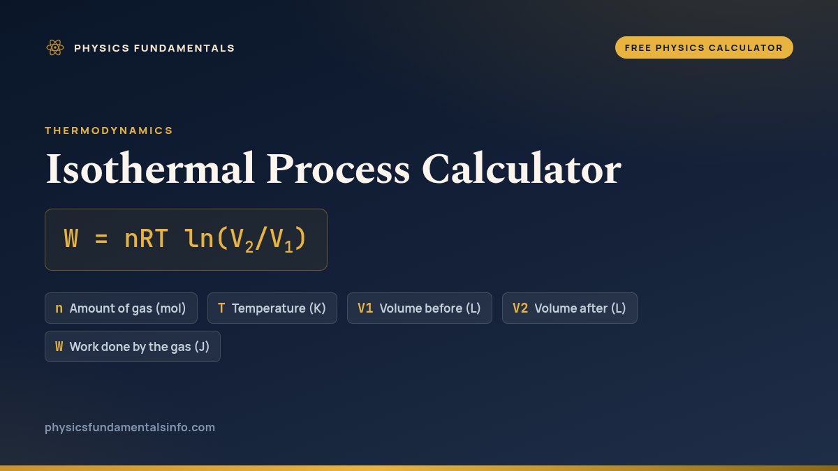 Isothermal Process Calculator formula card: W = nRT ln(V2/V1), with each variable, its symbol and its units