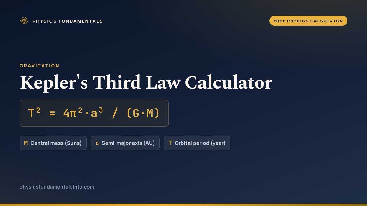 Kepler's Third Law Calculator formula card: T² = 4π²·a³ / (G·M), with each variable, its symbol and its units