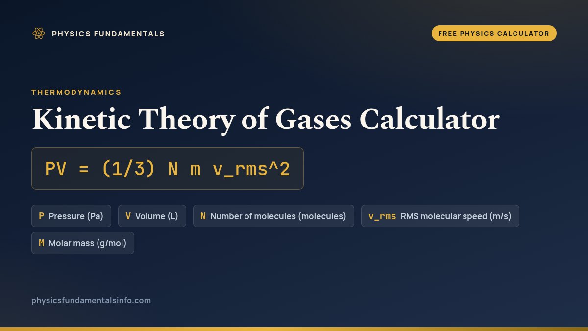 Kinetic Theory of Gases Calculator formula card: PV = (1/3) N m v_rms^2, with each variable, its symbol and its units
