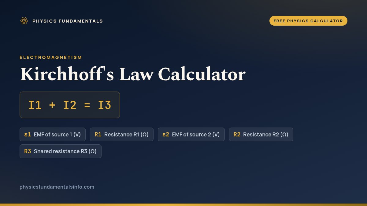 Kirchhoff's Law Calculator formula card: I1 + I2 = I3, with each variable, its symbol and its units