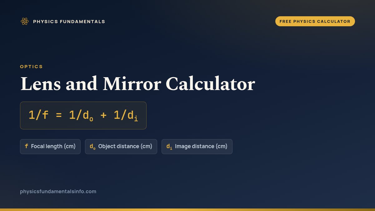 Lens and Mirror Calculator formula card: 1/f = 1/do + 1/di, with each variable, its symbol and its units