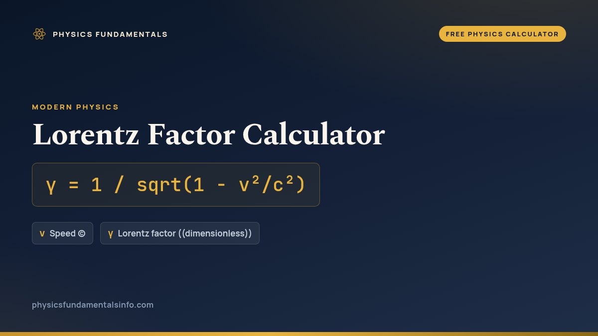 Lorentz Factor Calculator formula card: γ = 1 / sqrt(1 − v²/c²), with each variable, its symbol and its units