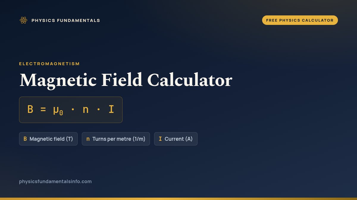 Magnetic Field Calculator formula card: B = μ0 · n · I, with each variable, its symbol and its units