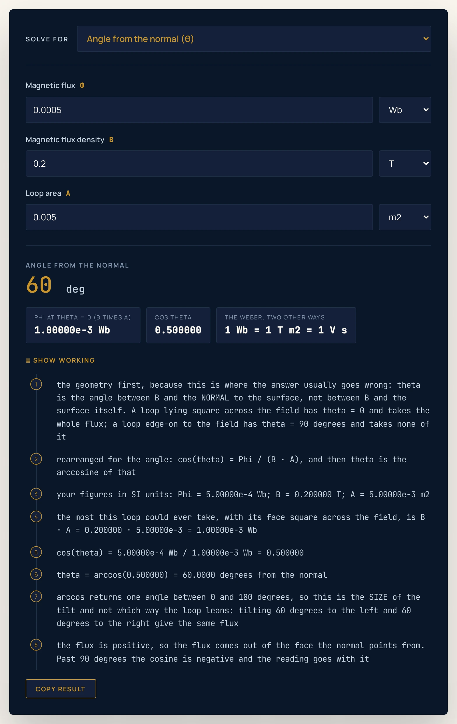 Magnetic flux calculator with the Solve for menu switched to the angle: a flux of 0.0005 Wb through a 0.005 square metre loop in a 0.2 tesla field returns a headline angle from the normal of 60 deg, with chips reading Phi at theta = 0 (B times A) of 1.00000e-3 Wb and cos theta of 0.500000.