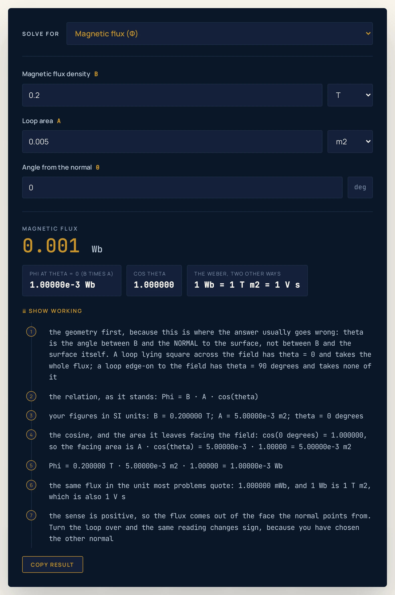 Magnetic flux calculator on its defaults, solving for the flux: a magnetic flux density of 0.2 tesla through a loop area of 0.005 square metres at 0 degrees from the normal returns a headline magnetic flux of 0.001 Wb, with chips reading Phi at theta = 0 (B times A) of 1.00000e-3 Wb, cos theta of 1.000000, and the weber two other ways as 1 Wb = 1 T m2 = 1 V s.
