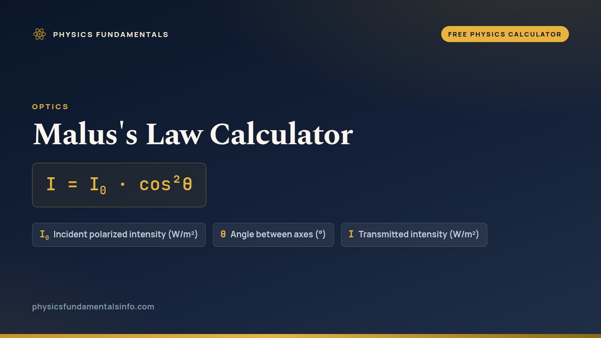 Malus's Law Calculator formula card: I = I0 · cos²θ, with each variable, its symbol and its units