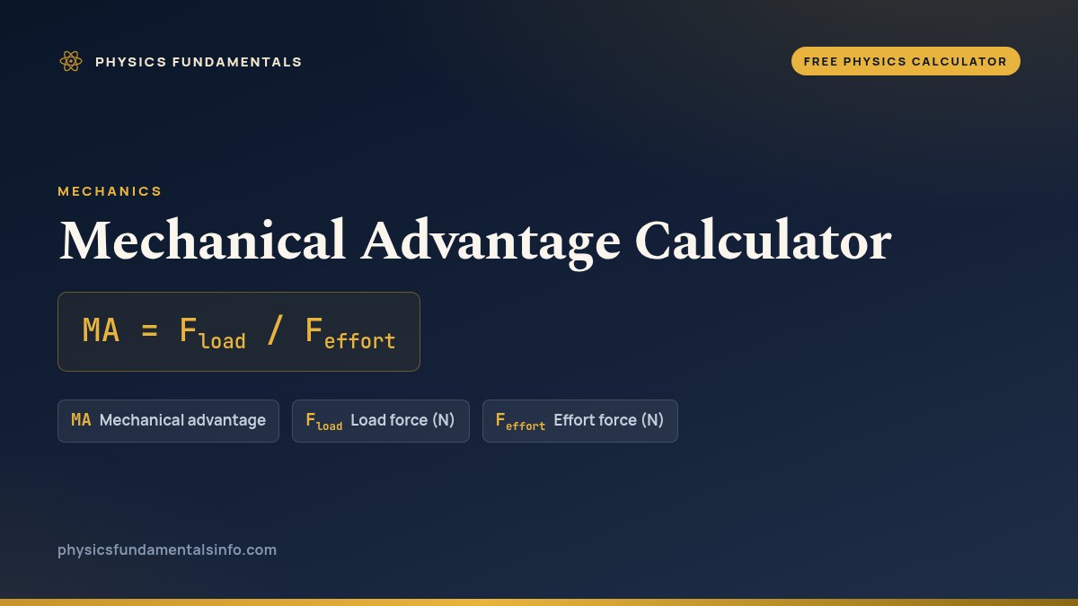 Mechanical Advantage Calculator formula card: MA = Fload / Feffort, with each variable, its symbol and its units
