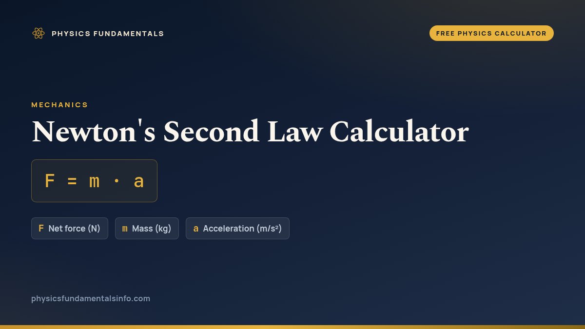 Newton's Second Law Calculator formula card: F = m · a, with each variable, its symbol and its units