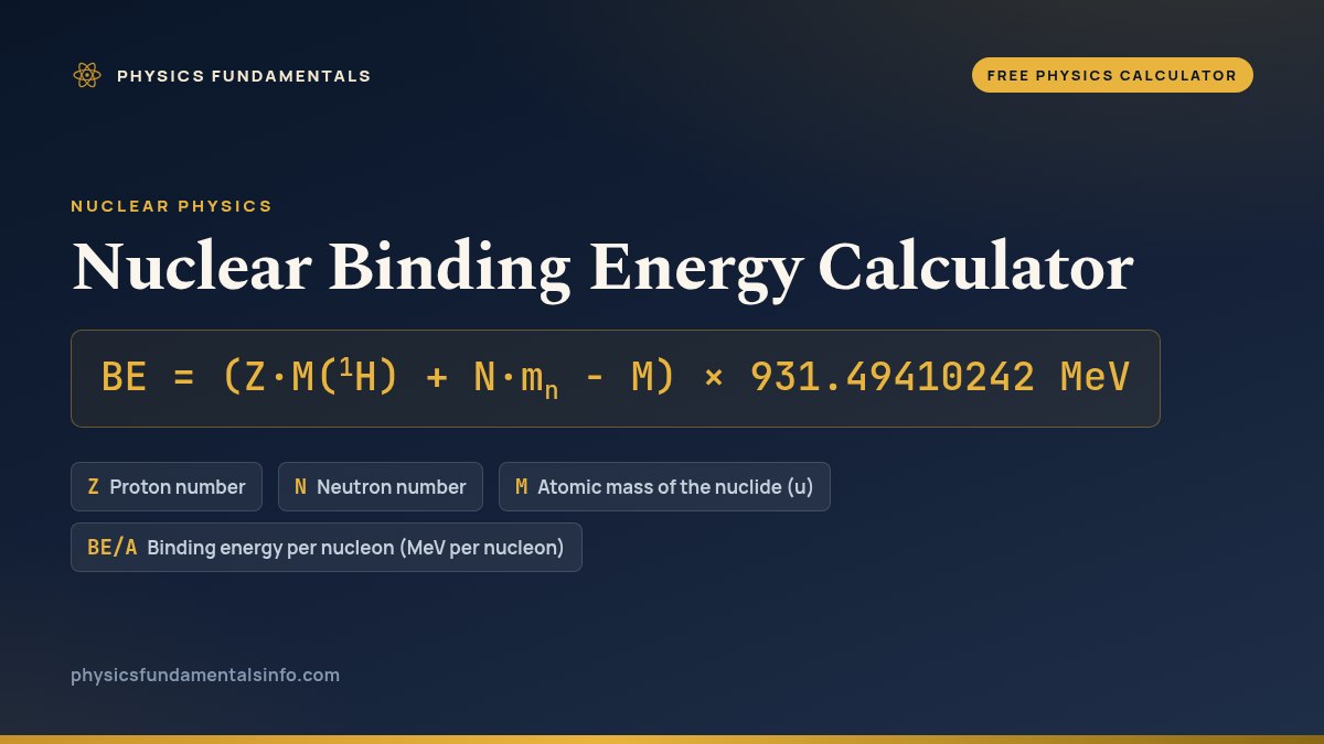 Nuclear Binding Energy Calculator formula card: BE = (Z·M(1H) + N·mn - M) × 931.49410242 MeV, with each variable, its symbol and its units
