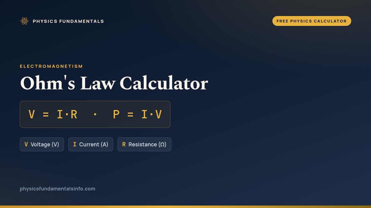 Ohm's Law Calculator formula card: V = I·R · P = I·V, with each variable, its symbol and its units