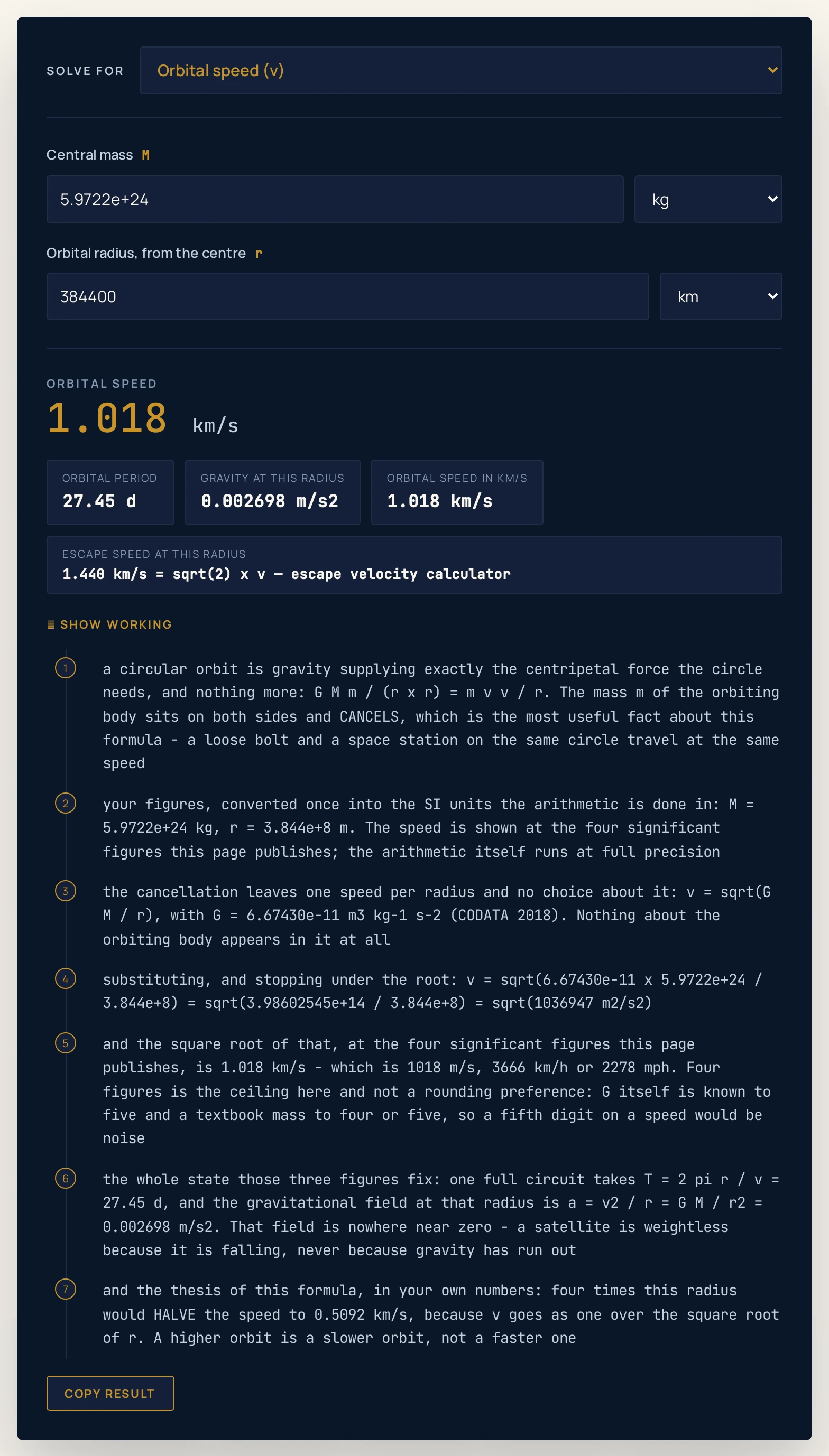 Orbital velocity calculator on the Moon preset: a central mass of 5.9722e+24 kg at a radius of 384400 km returns a headline of 1.018 km/s, with chips reading an orbital period of 27.45 d, gravity at this radius of 0.002698 m/s2, an orbital speed in km/s of 1.018 km/s, and an escape speed at this radius of 1.440 km/s = sqrt(2) x v.