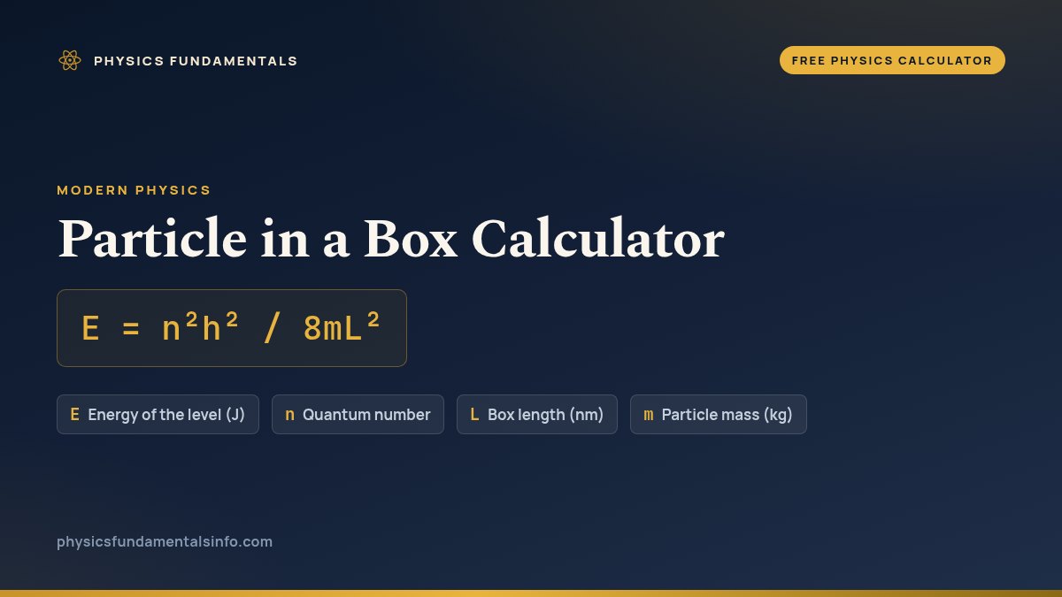 Particle in a Box Calculator formula card: E = n²h² / 8mL², with each variable, its symbol and its units