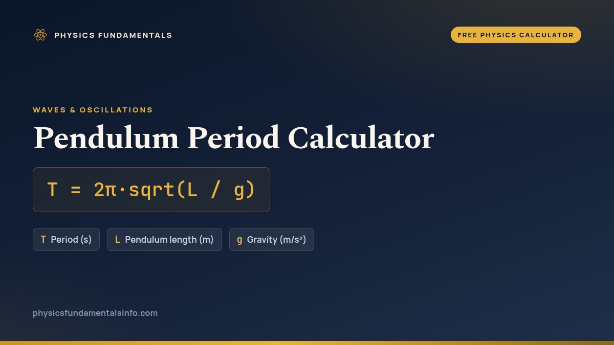 Pendulum Period Calculator formula card: T = 2π·sqrt(L / g), with each variable, its symbol and its units