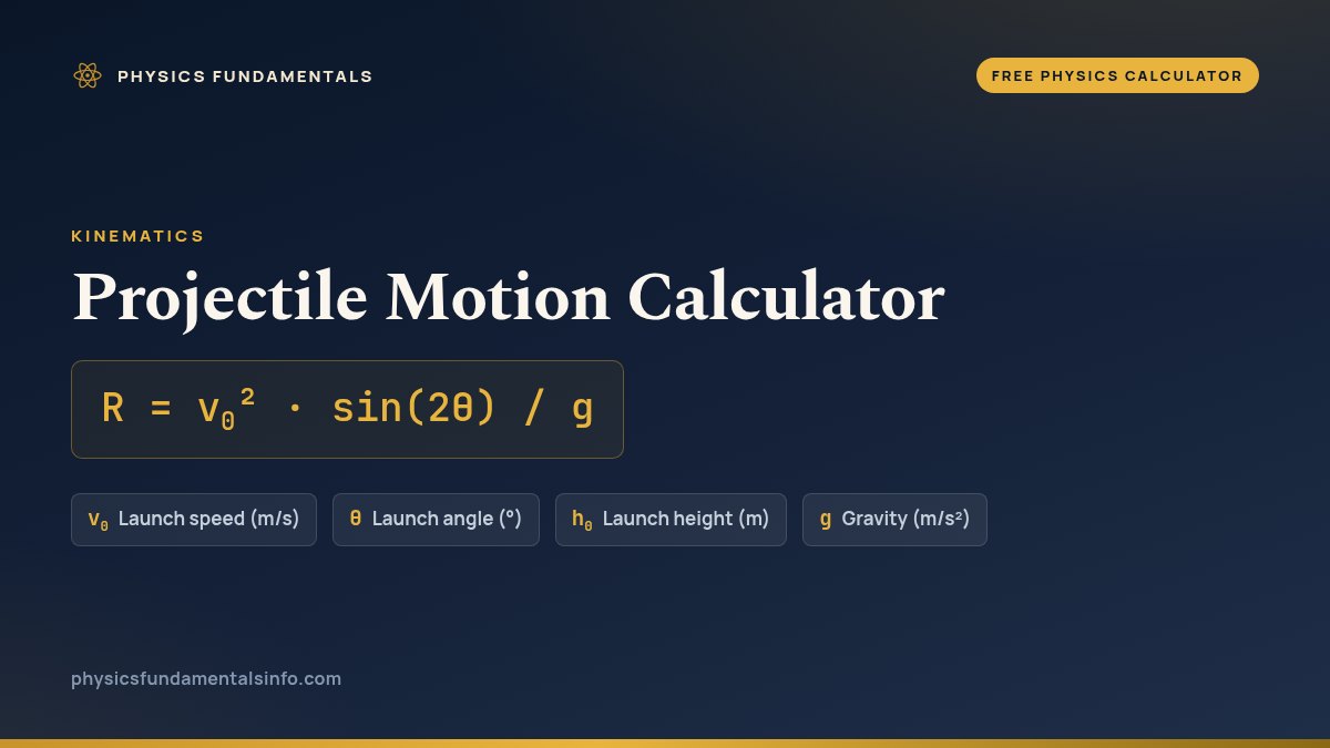 Projectile Motion Calculator formula card: R = v0² · sin(2θ) / g, with each variable, its symbol and its units